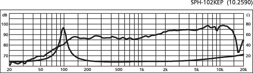 Monacor SPH-102KEP