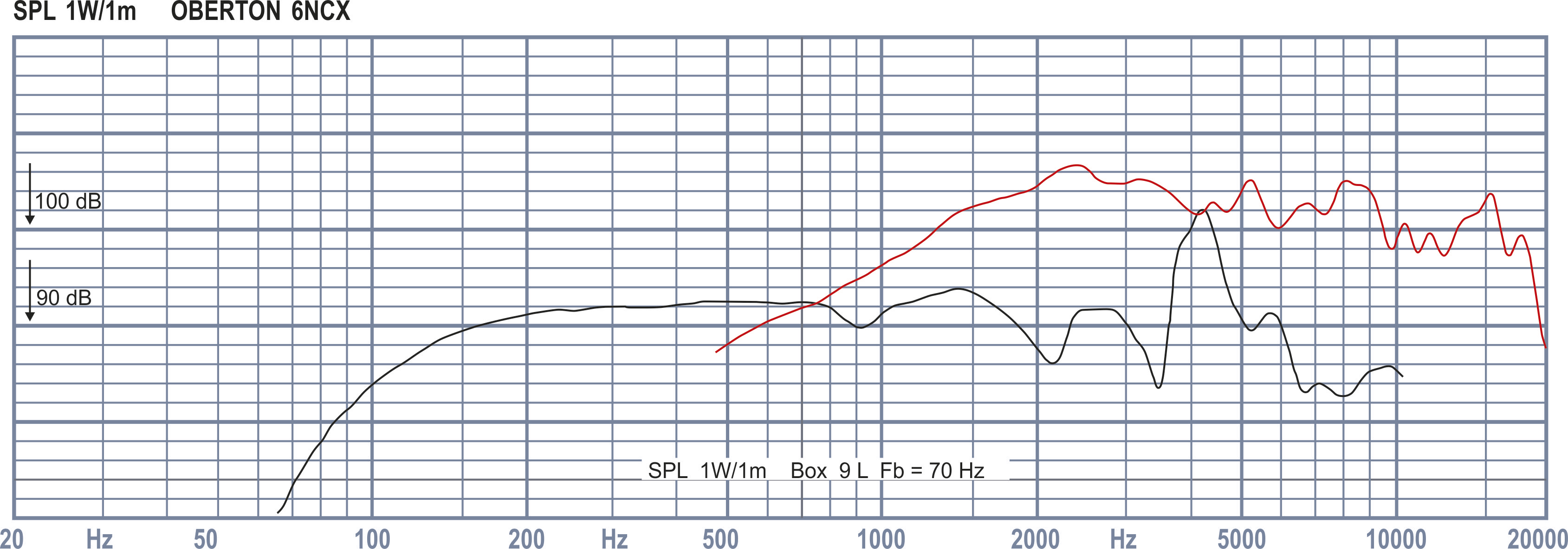 Oberton 6NCX