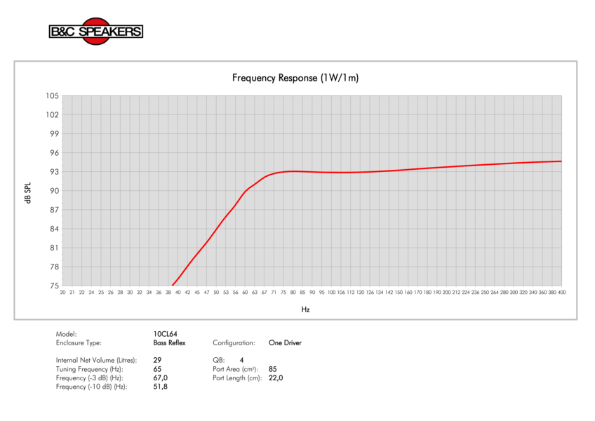 B&C Speakers 10CL64
