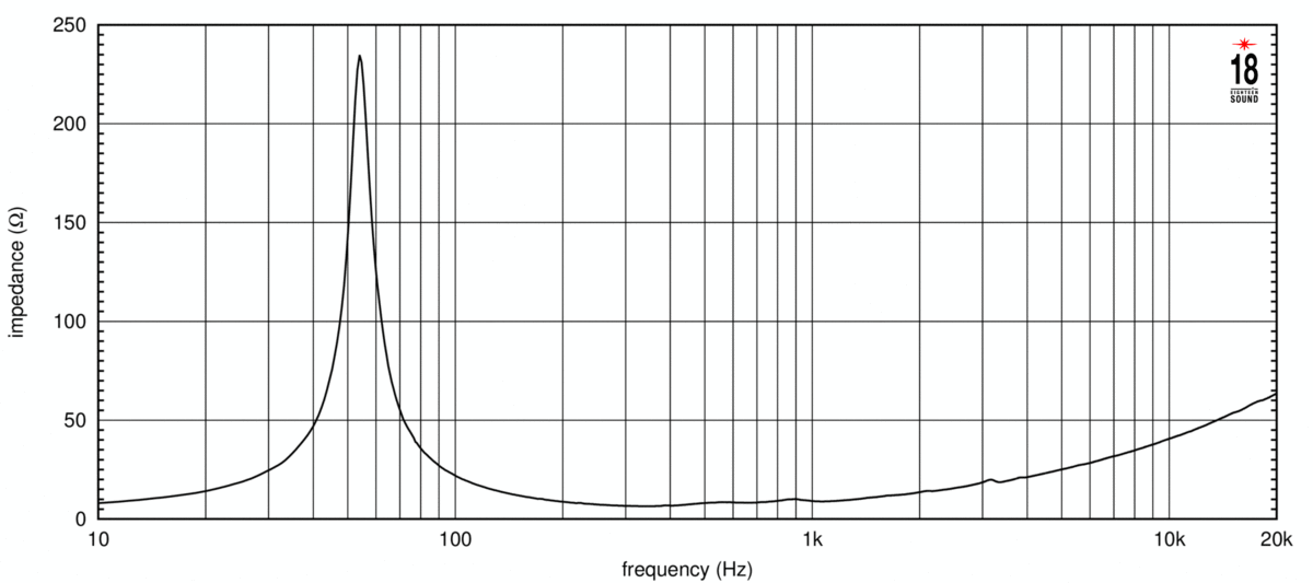 Eighteensound 12NMB1000