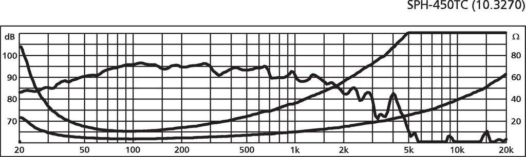 Monacor SPH-450TC