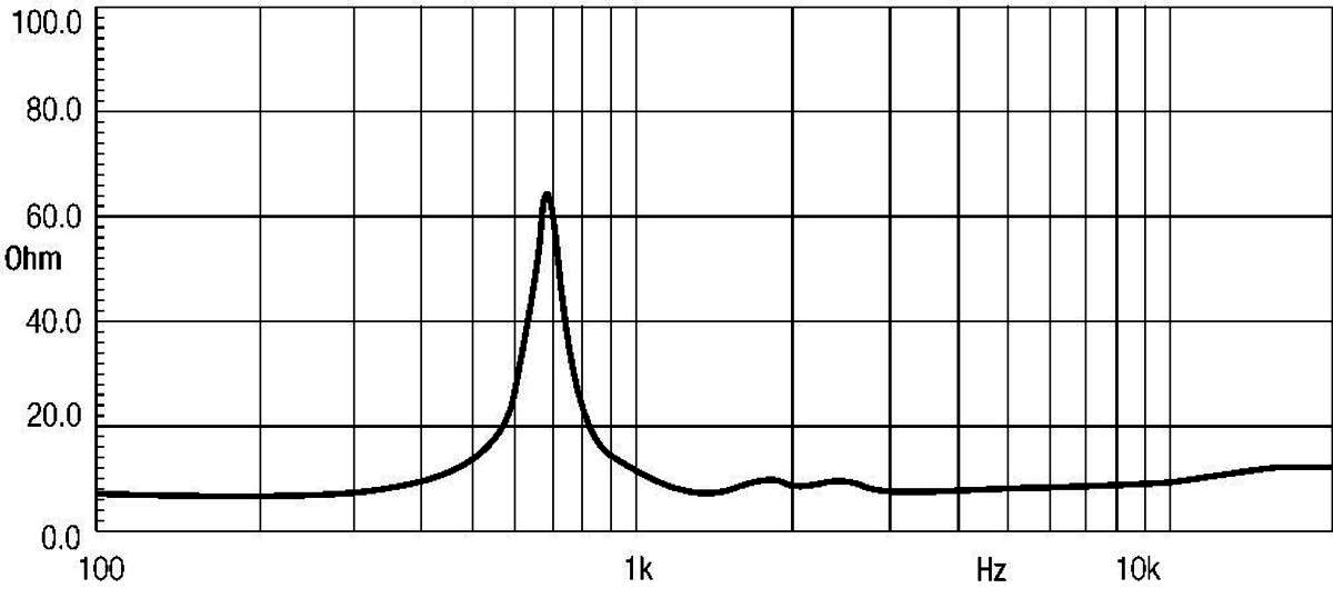 Eighteensound HD1040