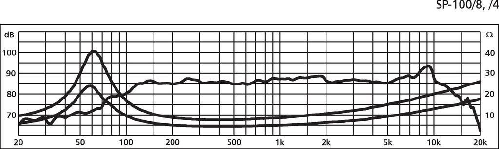 Monacor SP-100