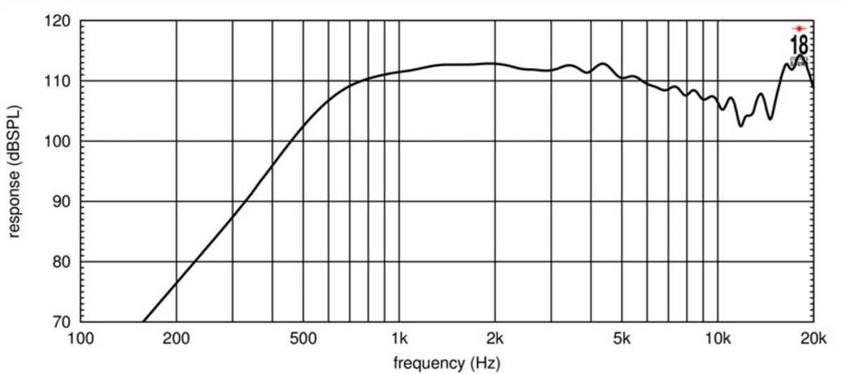 Eighteensound HD3000T