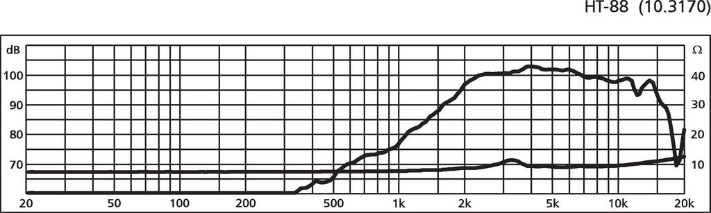 Monacor HT-88 Monacor HT-88
