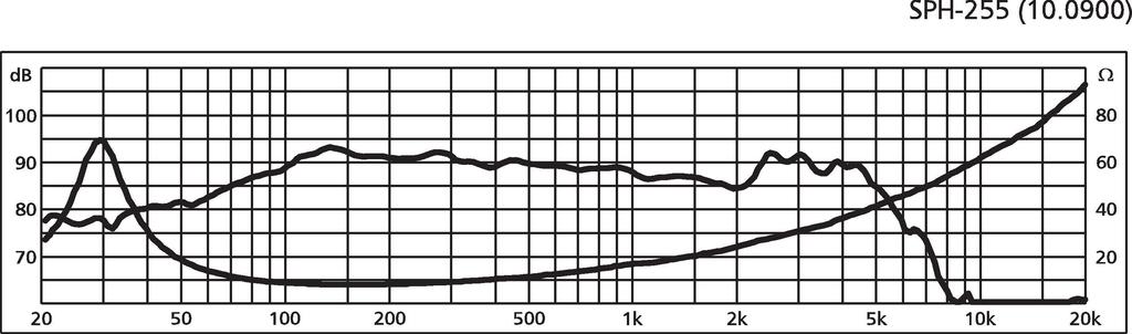 Monacor SPH-255