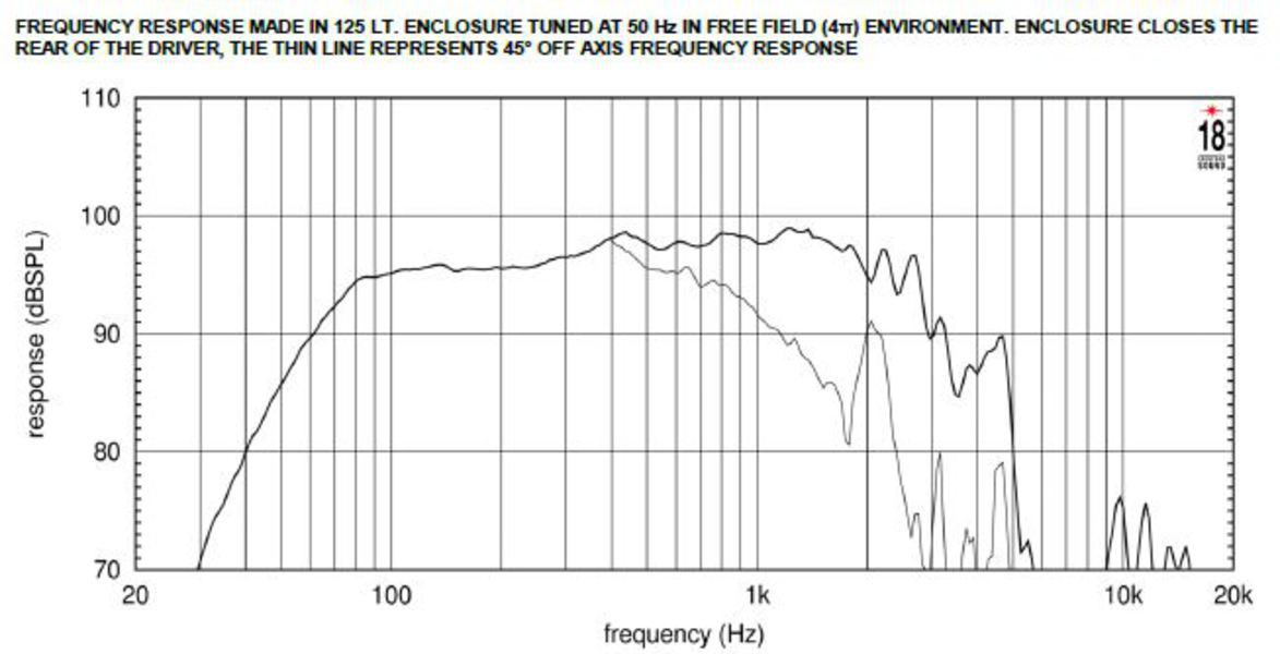 Eighteensound 15W750