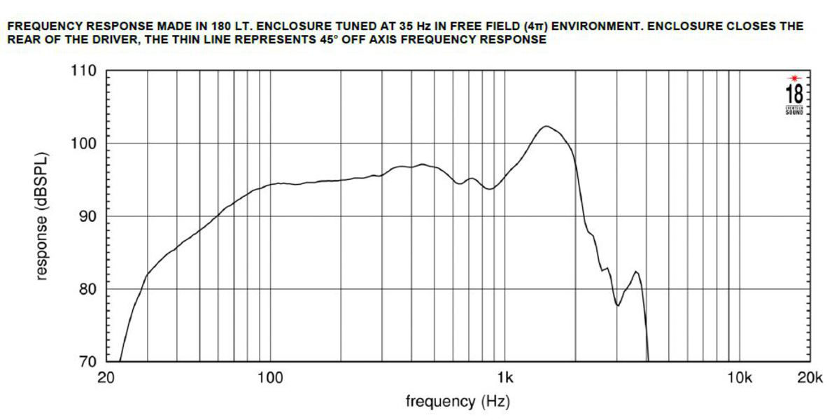Eighteensound 18NLW9400