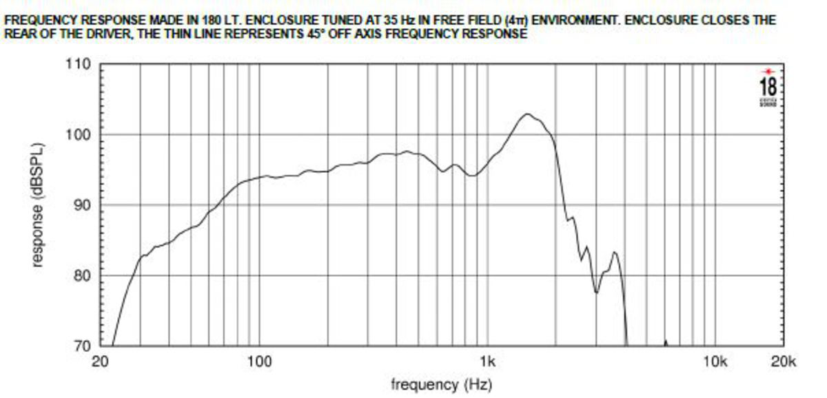 Eighteensound 18LW2400