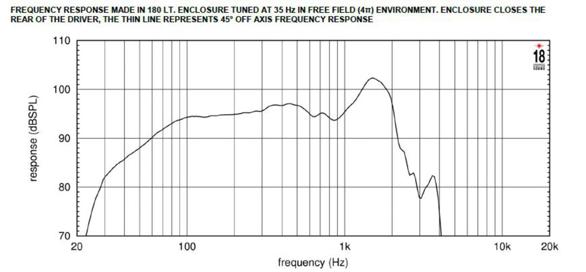 Eighteensound 18NLW9400