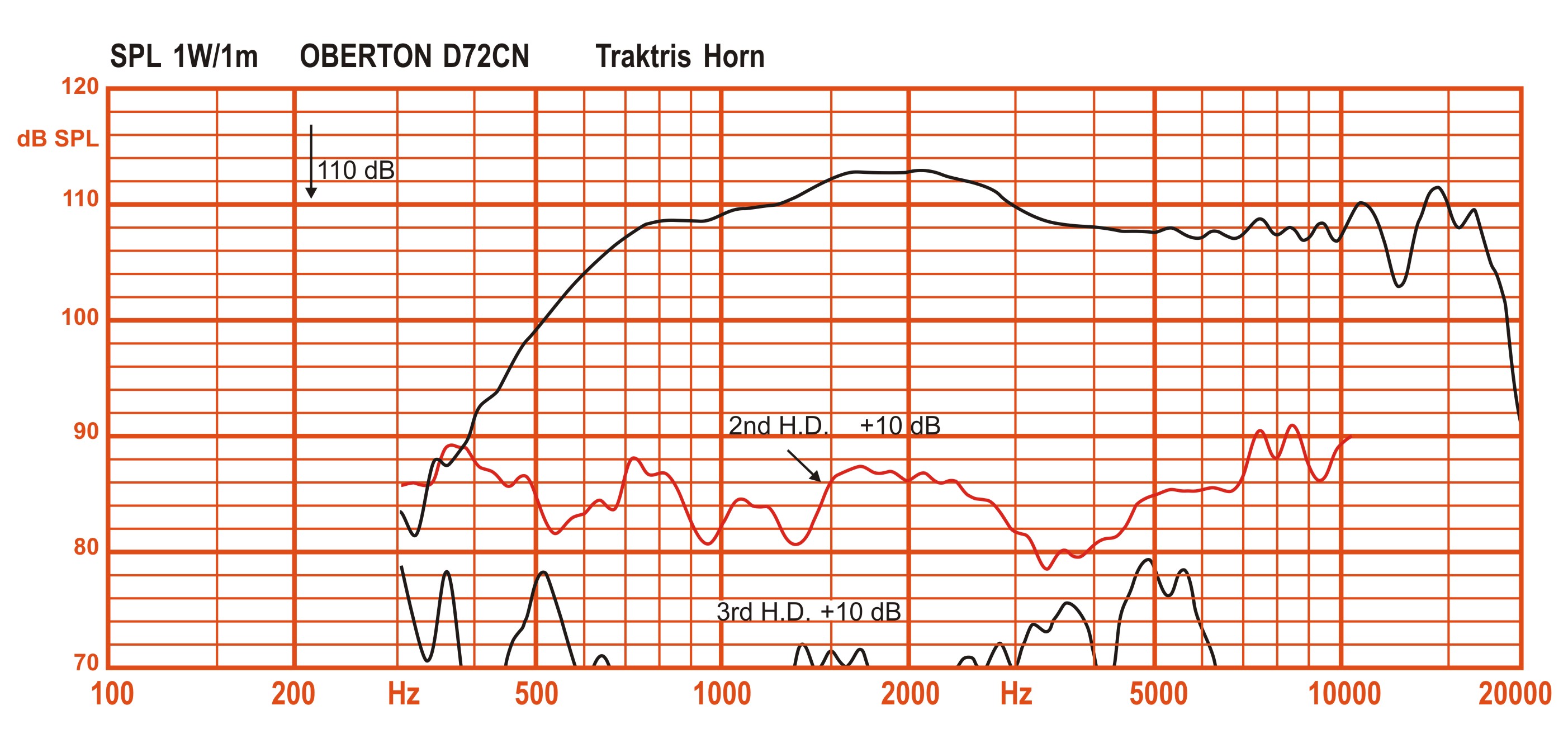 Oberton D72CN