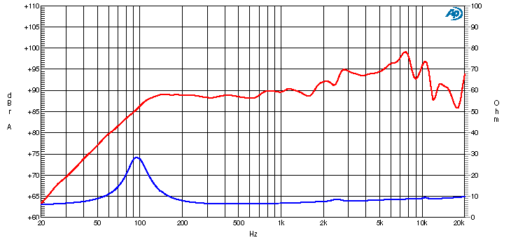 Ciare PA100