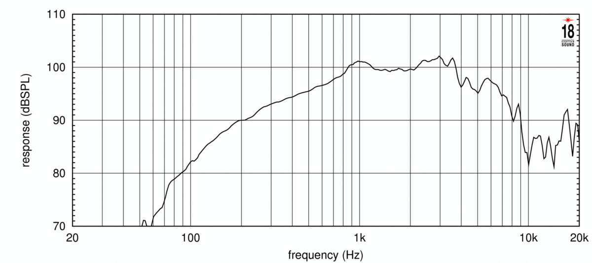 Eighteensound 8M400F