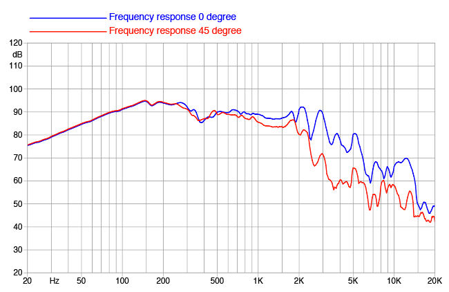 Faital PRO 12HP1060 Faital PRO 12HP1060