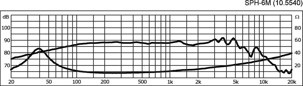 Monacor SPH-6M