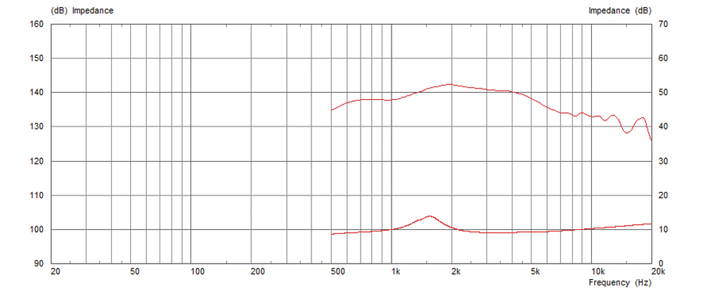 Celestion CDX1-1446