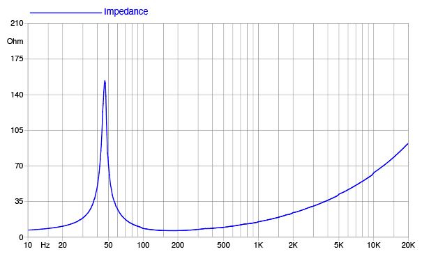 Faital PRO 12HP1060 Faital PRO 12HP1060