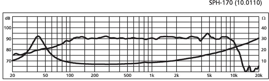 Monacor SPH-170