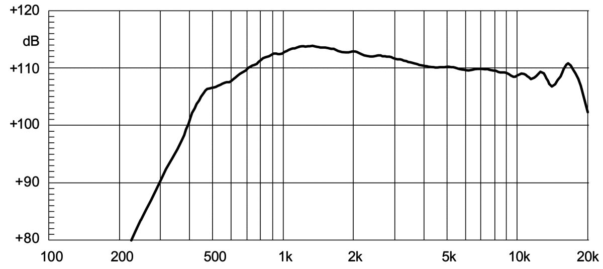 Eighteensound ND1480A