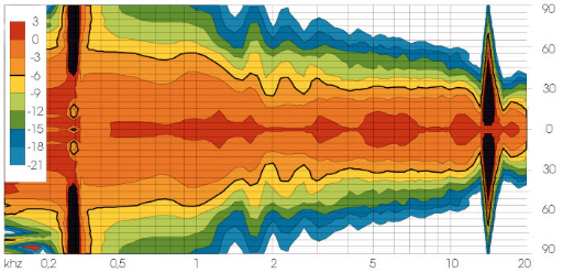 Limmer Horns 308 Limmer Horns 308