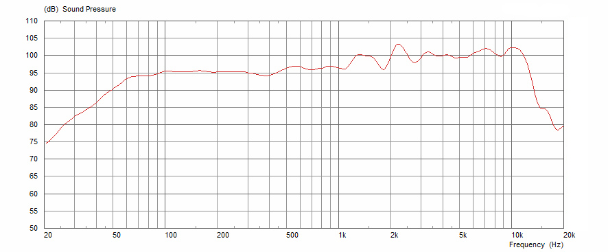 F12M-150-Triple-Cone von Celestion