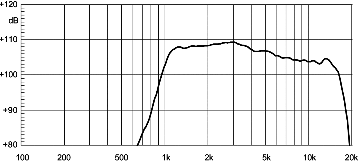 Eighteensound HD125