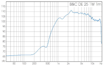 Limmer Horns 042 Limmer Horns 042