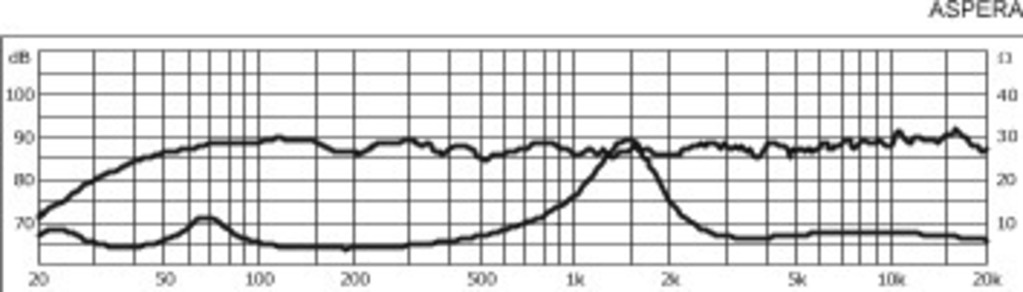 MONACOR ASPERA/MK3 MONACOR ASPERA/MK3