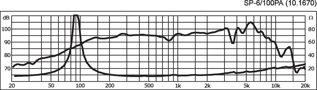 Monacor SP-6/100PA