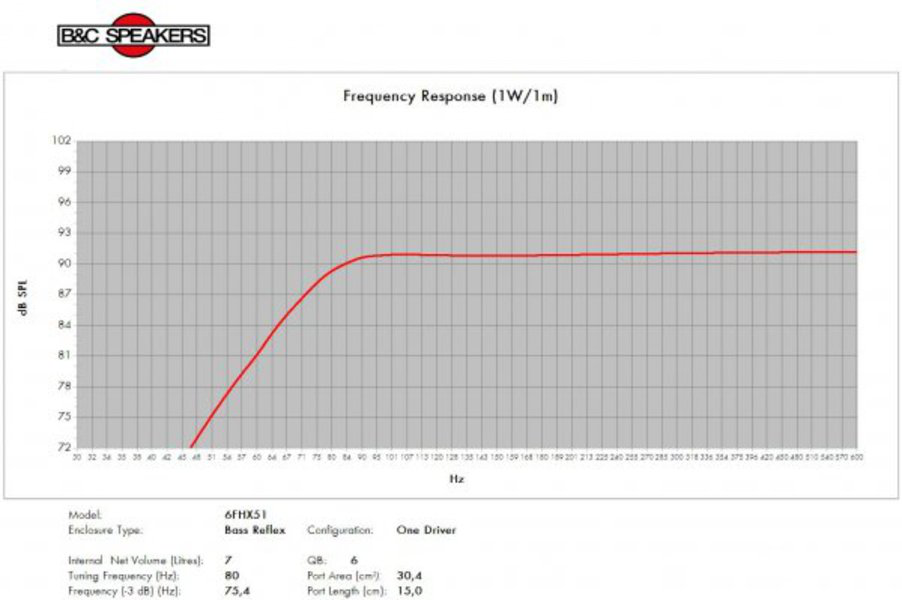 B&C Speakers 6FHX51