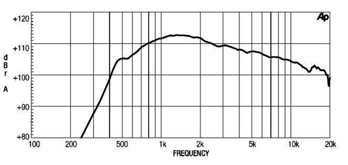 Eighteensound NSD1480N