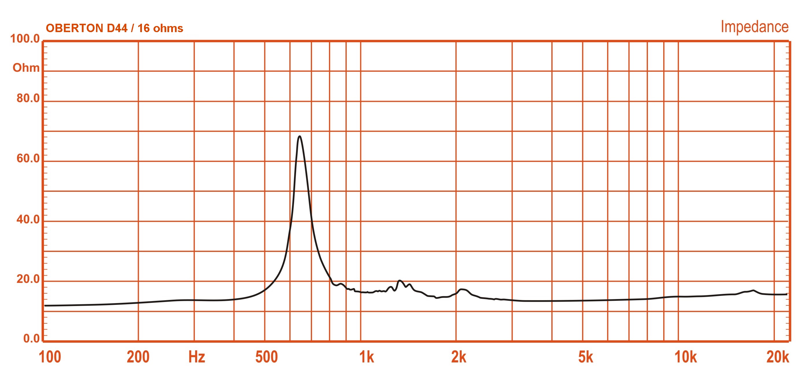 Oberton D44 Oberton D44