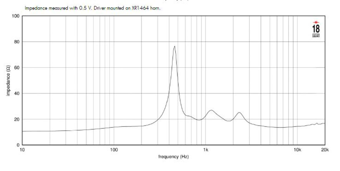 Eighteensound ND1480BE