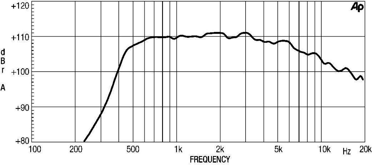 Eighteensound ND2060