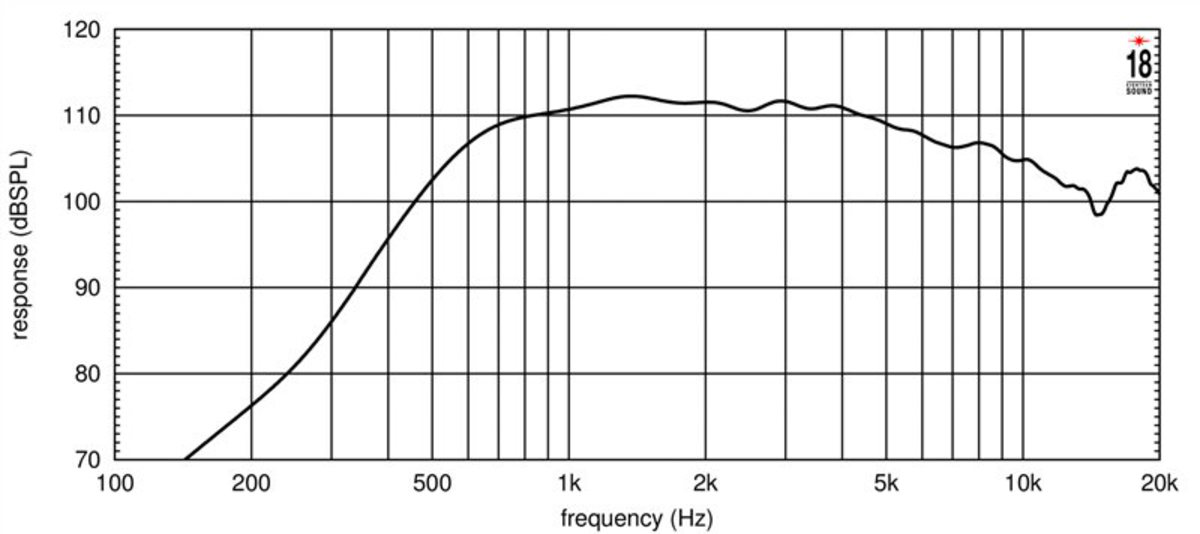 Eighteensound ND3A