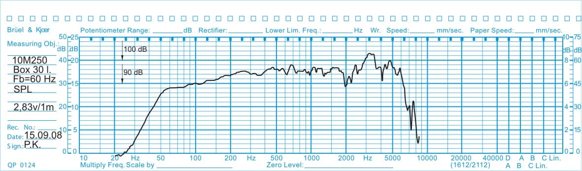 Oberton 10M250 Oberton 10M250