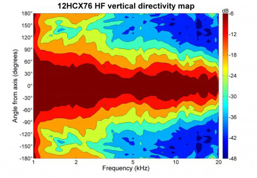 B&C Speakers 12HCX76 B&C Speakers 12HCX76