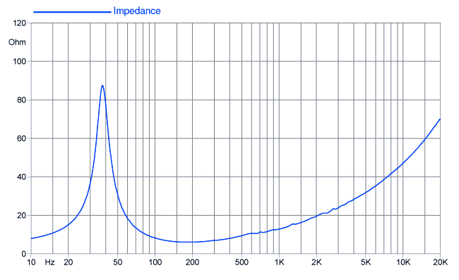 Faital PRO 15FH500 Faital PRO 15FH500
