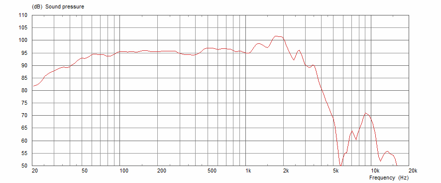 BN15-400X von Celestion