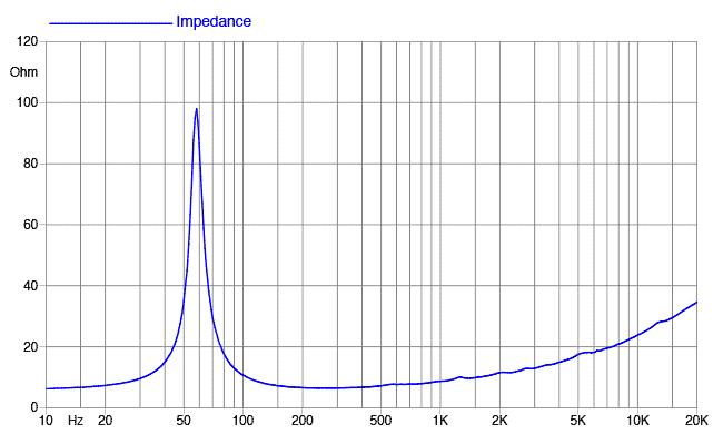 Faital PRO 10FE200