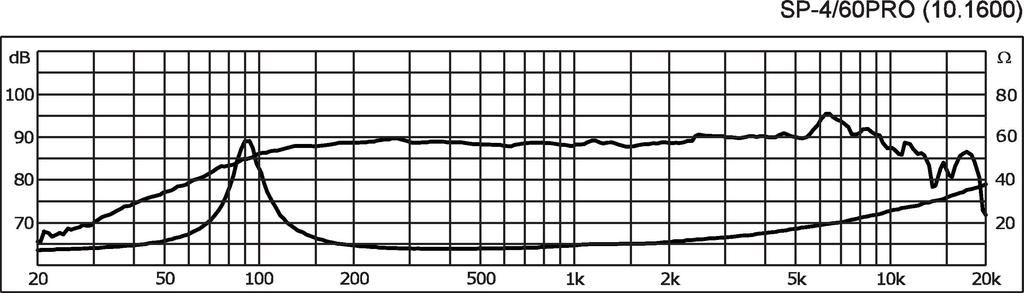 Monacor SP-4/60PRO