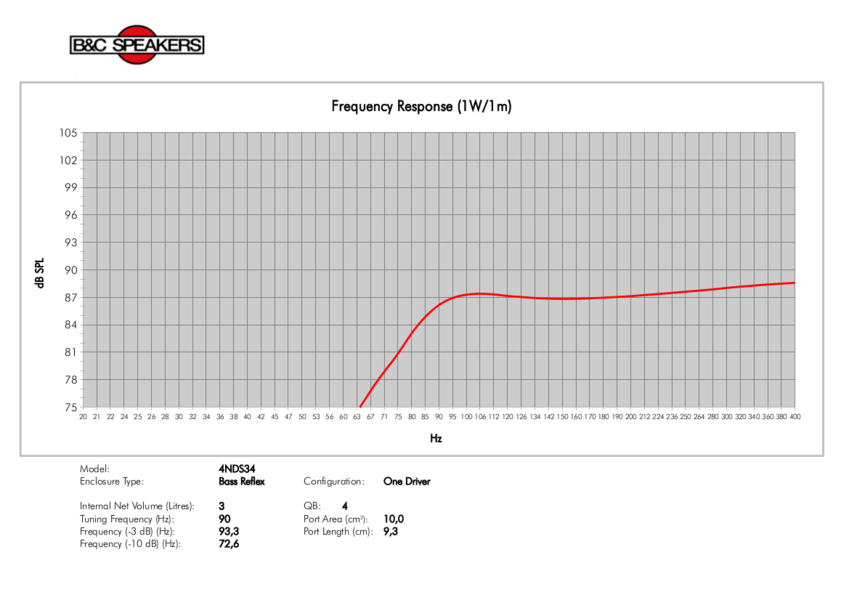 B&C Speakers 4NDS34