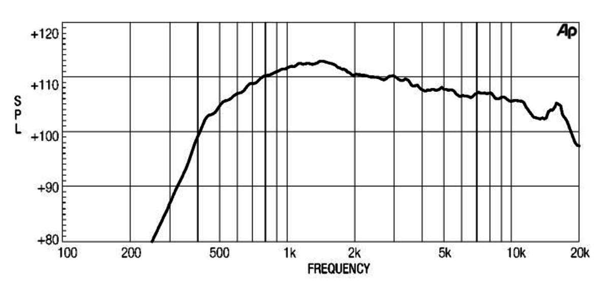 Eighteensound ND1480