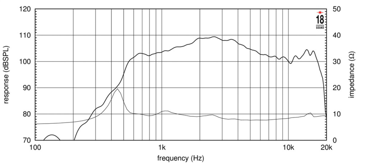 Eighteensound HD2000