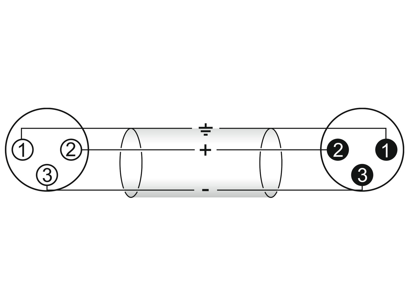 XLR-Audio-Kabel-3pol-NEUTRIK-schwarz von PSSO
