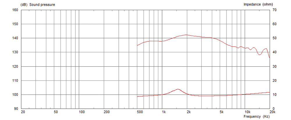 Celestion CDX1-1445