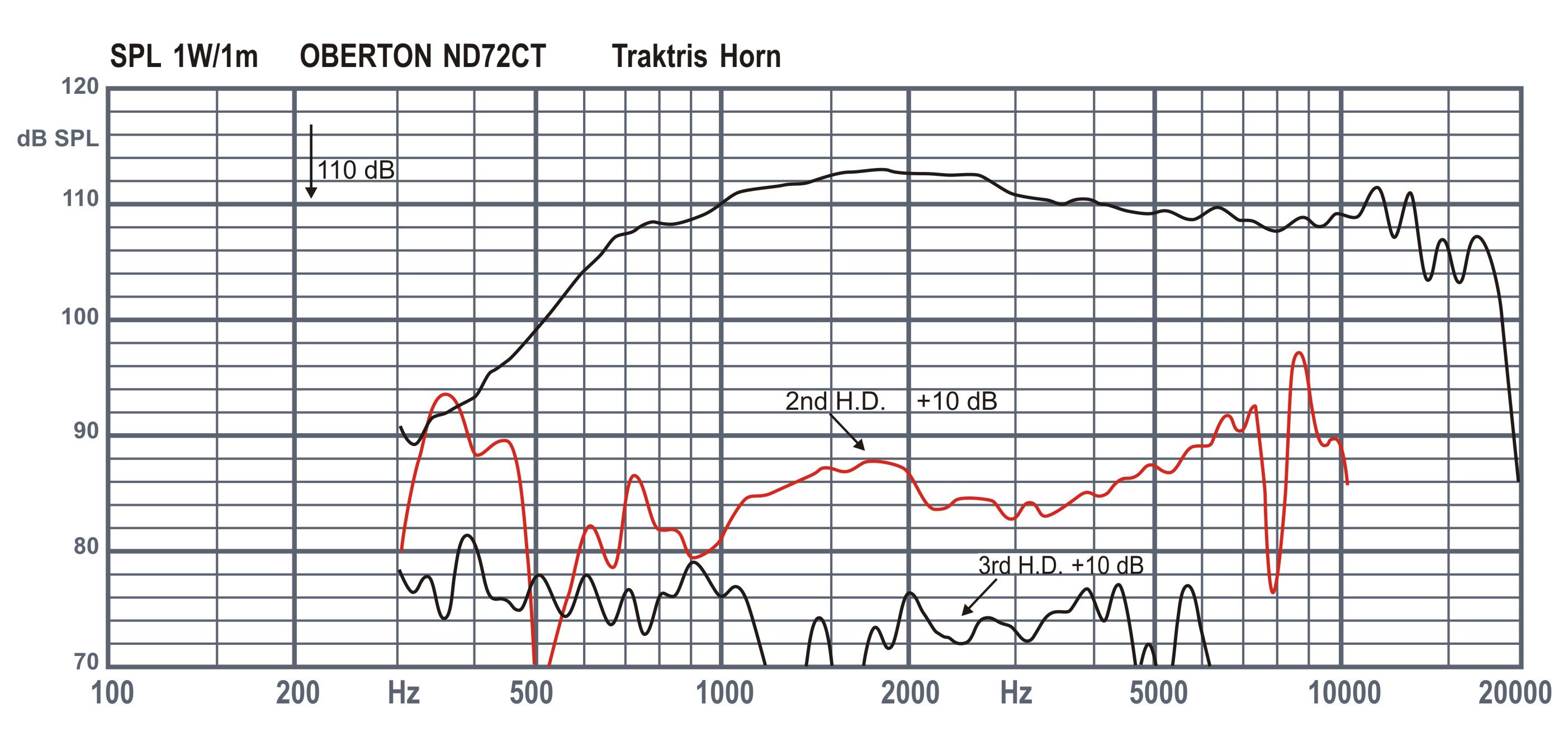 Oberton ND72CT Oberton ND72CT