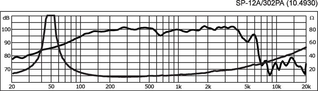 Monacor SP-12A/302PA