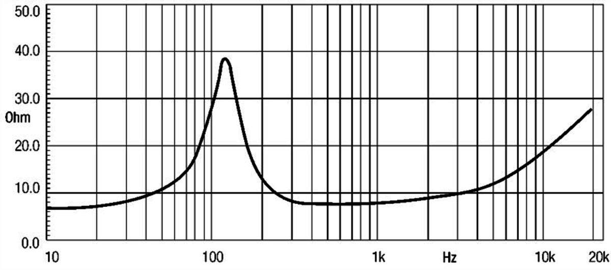 Eighteensound 6ND410