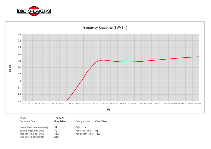 B&C Speakers 10CLA76